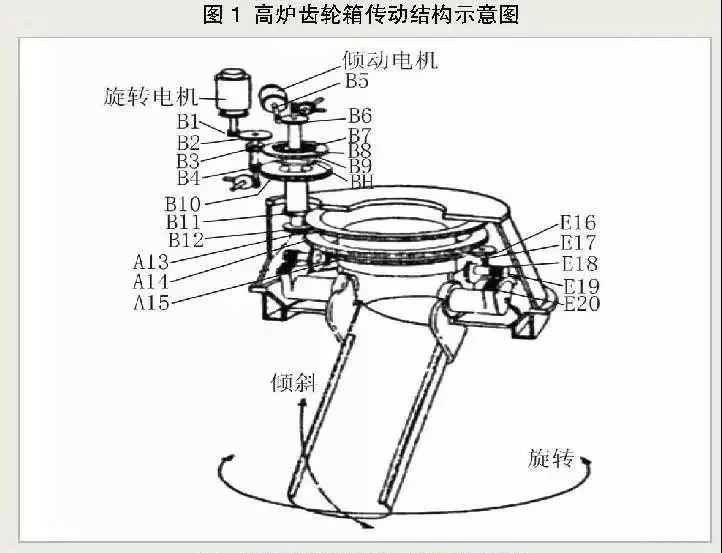 高炉炉顶韦德bv箱的工作原理及结构特点